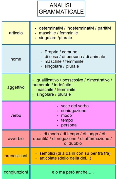 cos'è suoi in analisi grammaticale